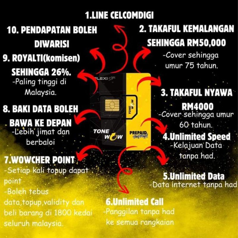 SIMKAD TONEWOW 5G /Topup dpt point/Free Takaful/Baki data Carry Forward ...