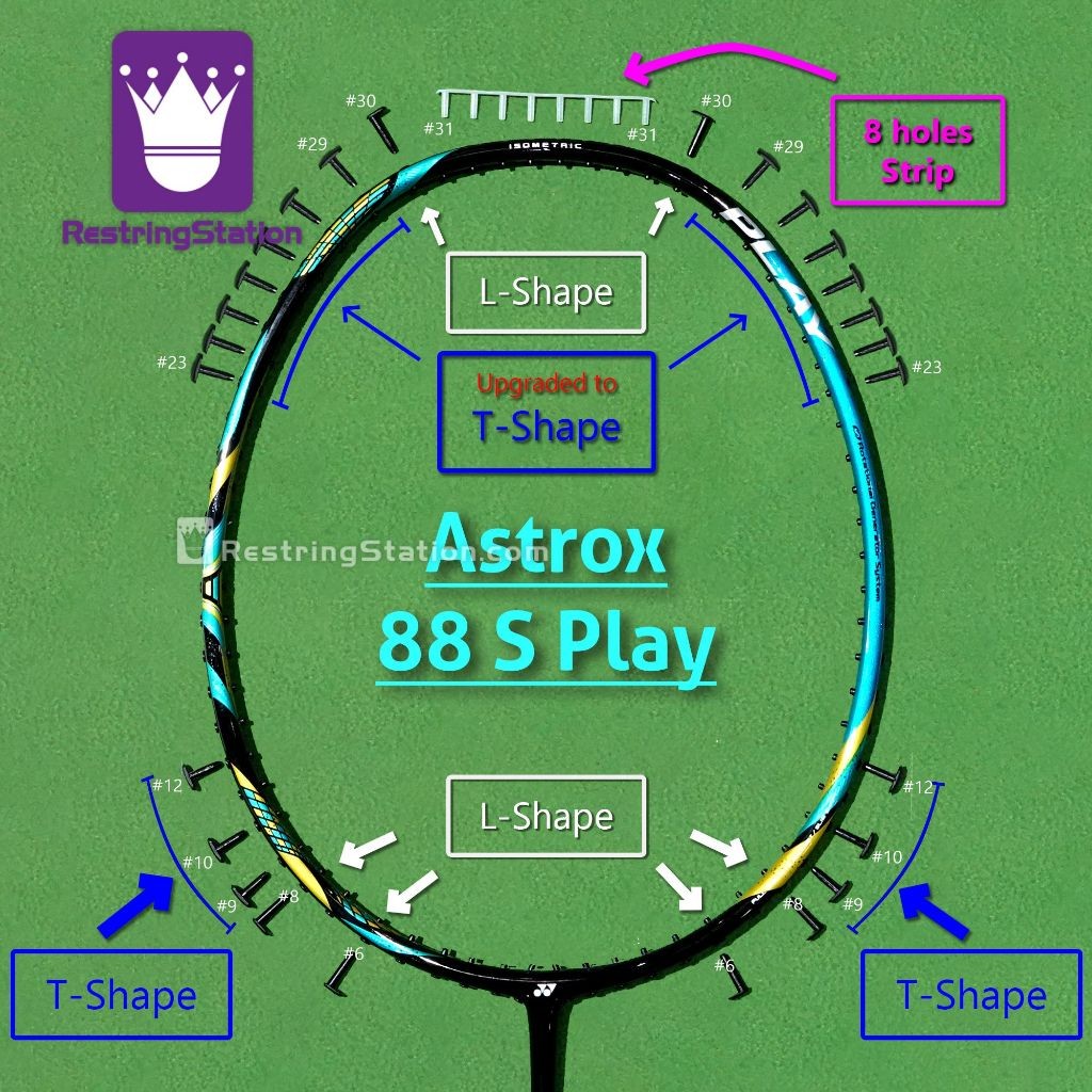 [Special Grommet Set] Full protection for Yonex Astrox 88 S PLAY ...