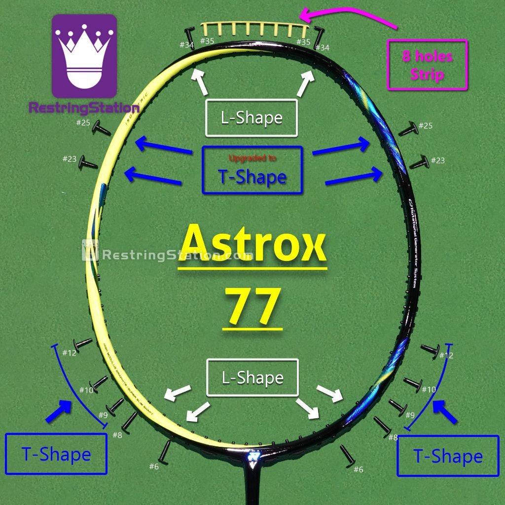[Special Grommet Set] Full protection for Yonex Astrox 77 / 68D / 68S ...