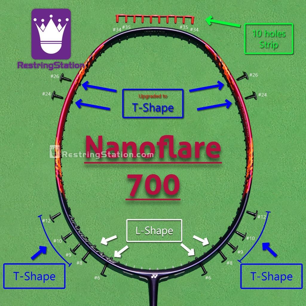 [Special Grommet Set] Full protection for Yonex Nanoflare 700 Badminton ...