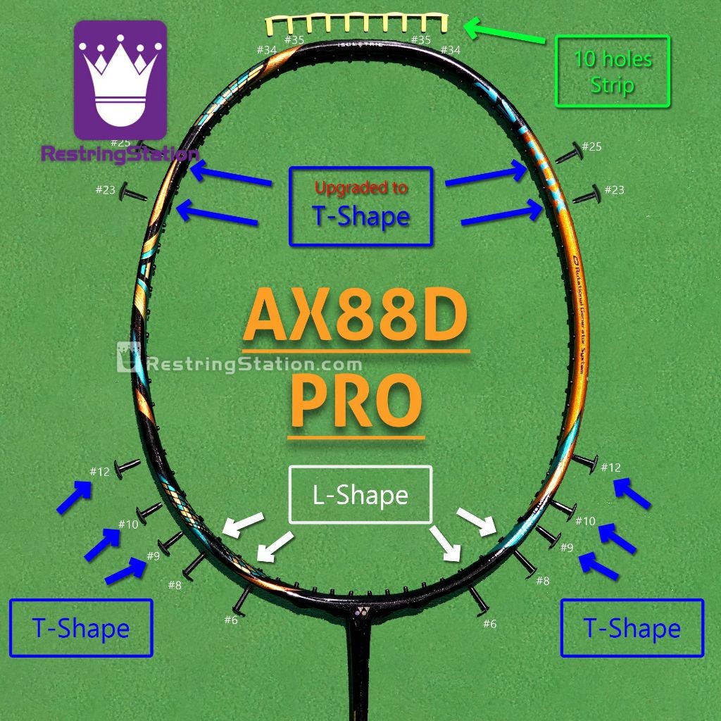 [Special Grommet Set] Full protection for Yonex Astrox 88D PRO ...