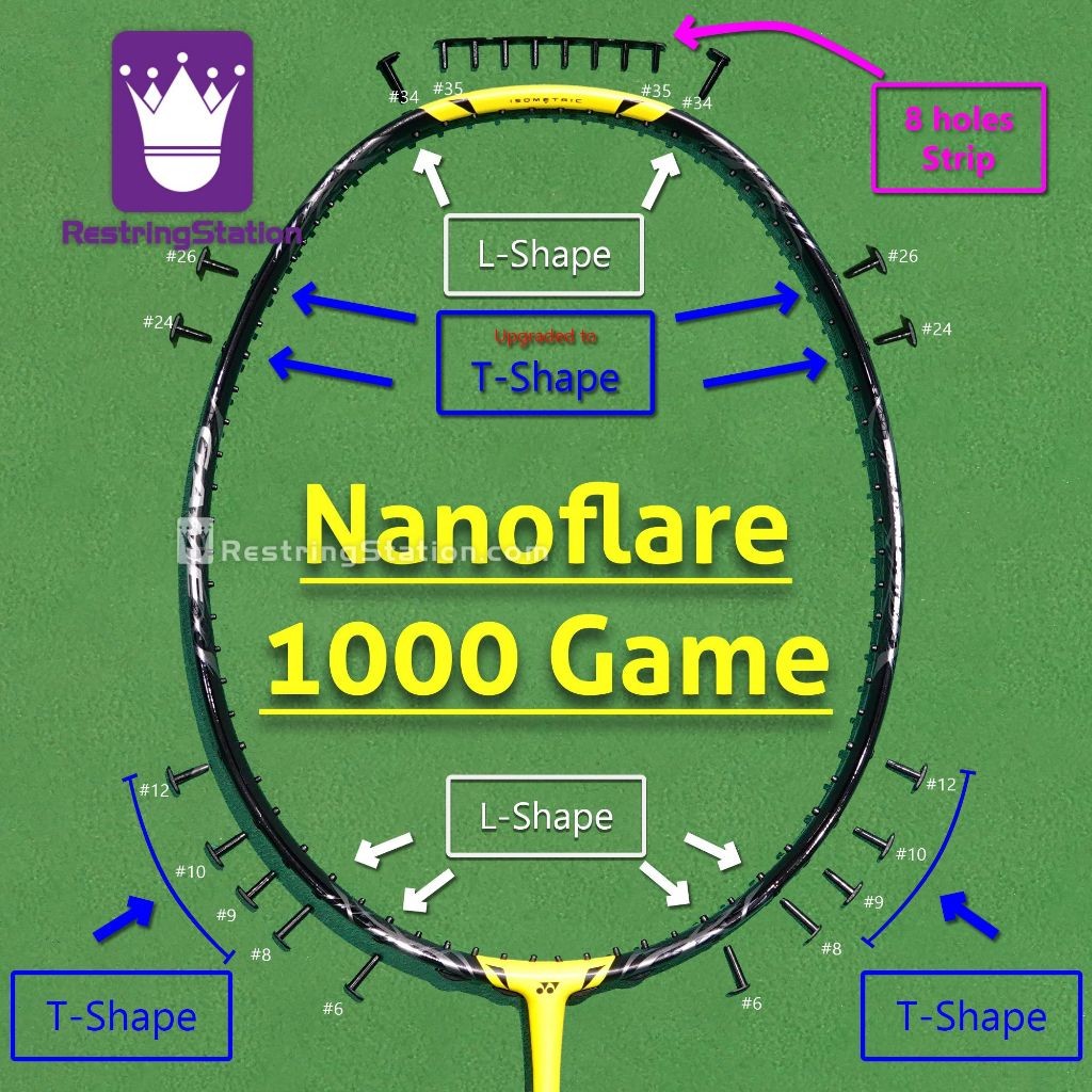 [Special Grommet Set] Full protection for Yonex Nanoflare 1000 GAME ...