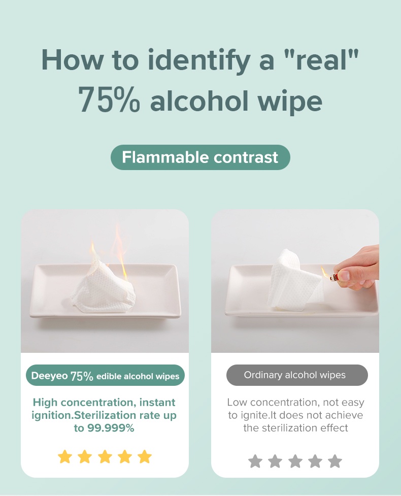 Deeyeo 75 Alcohol Wipes 100 Pcs/Box（Special for pregnant and infants