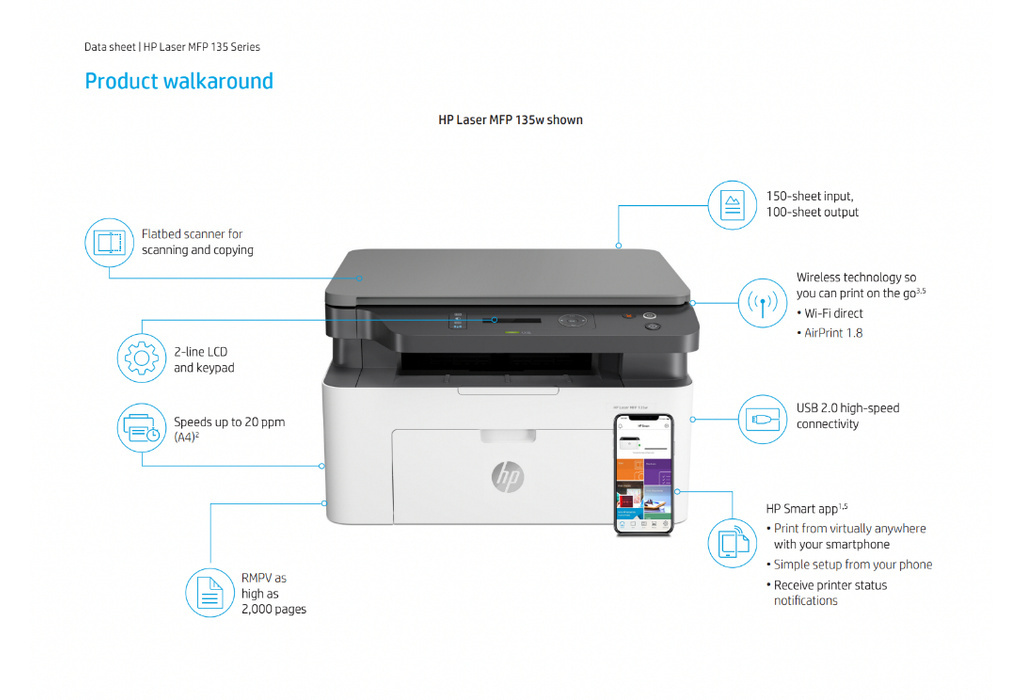HP MFP 135A 135w 136A 136W All In One Wireless A4 Mono Laserjet Printer