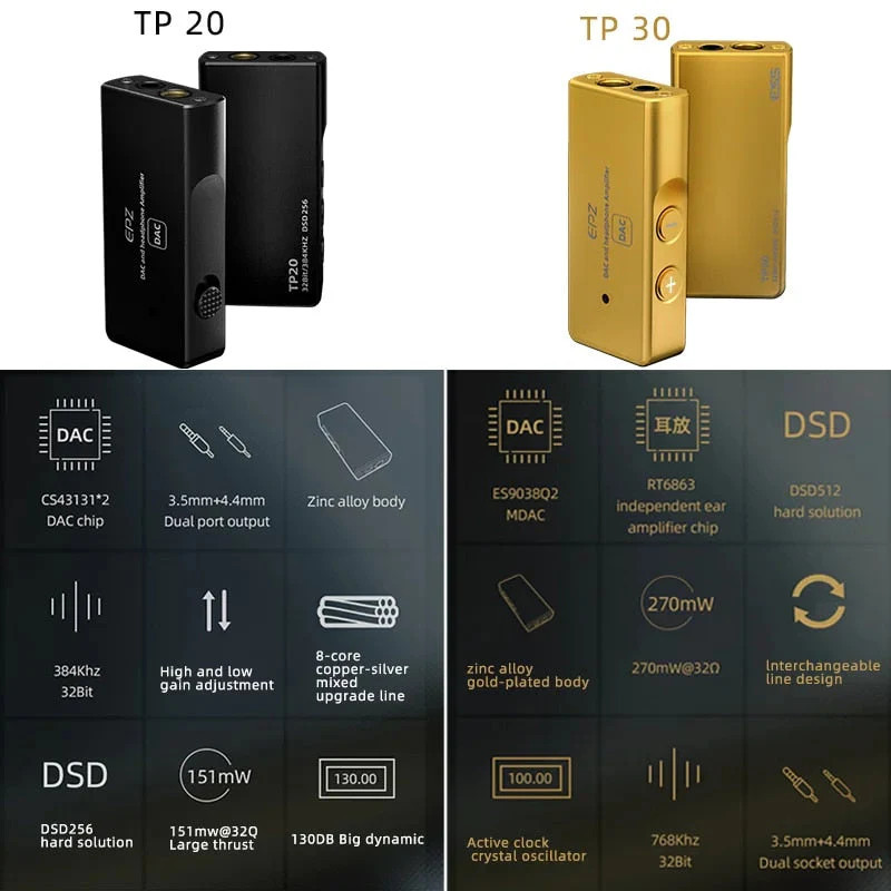 EPZ TP30, Portable DAC and Amplifier: Enhanced Audio Performance with ...