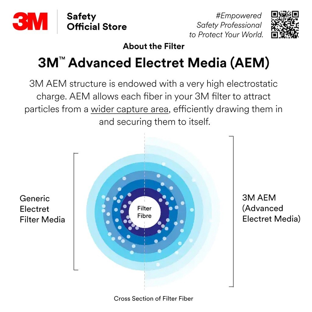 3M™ 9542 KN95/P2 Particulate/ Haze/ Dust/ Mist Disposable Respirator ...