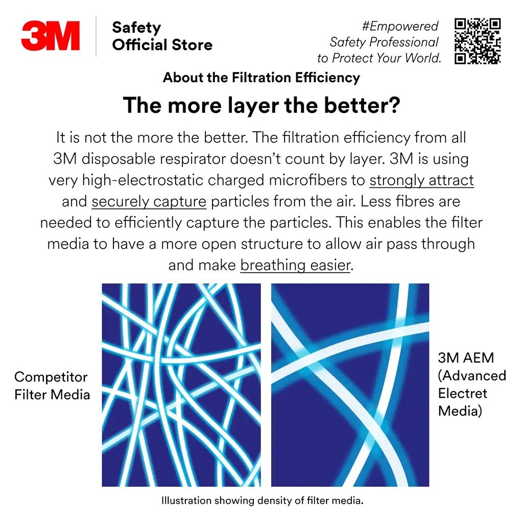 3M™ 9542 KN95/P2 Particulate/ Haze/ Dust/ Mist Disposable Respirator ...