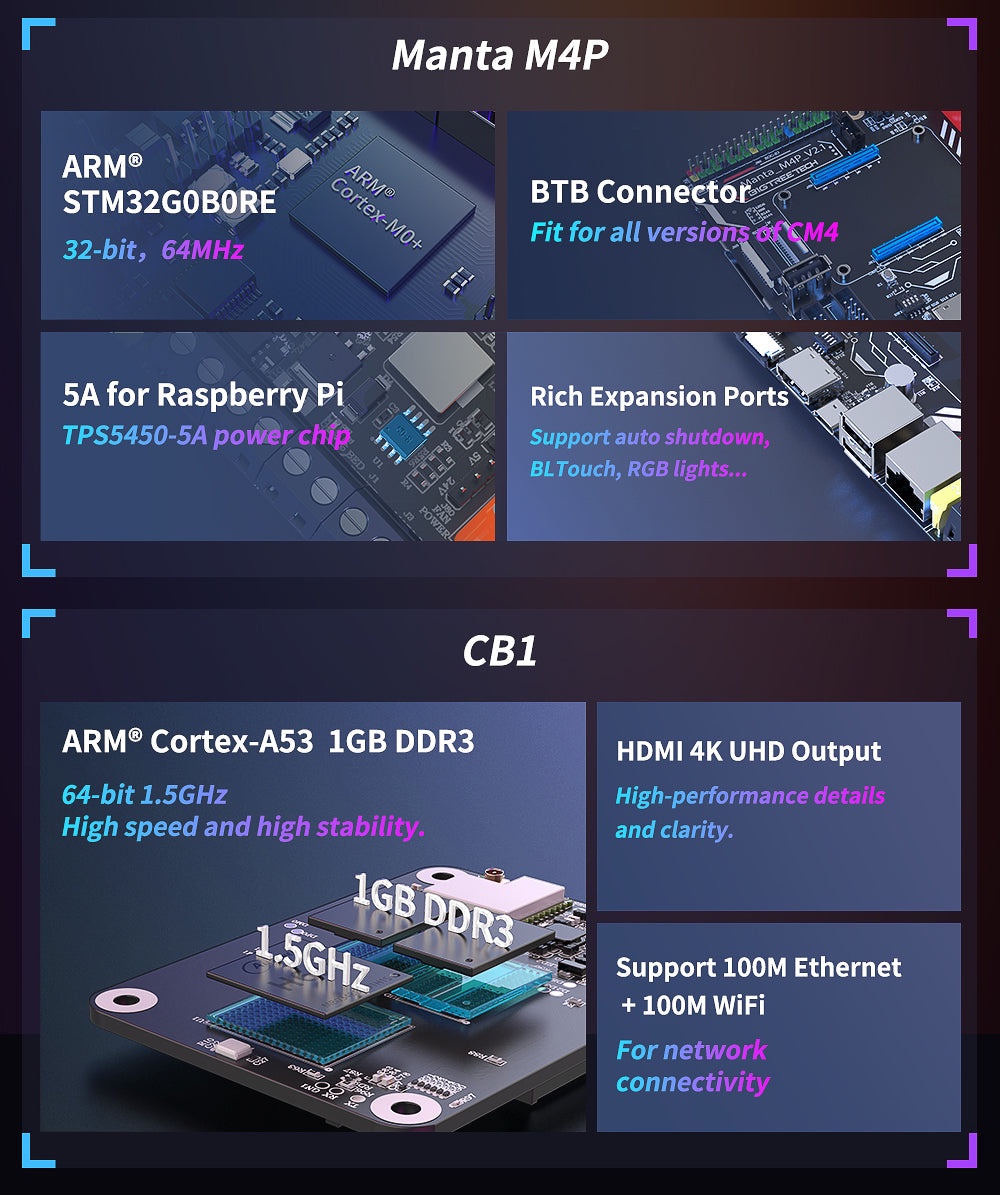 BIGTREETECH BTT Manta M8P | M4P Mainboard TMC2209 32bit with CB1 V2.1 ...