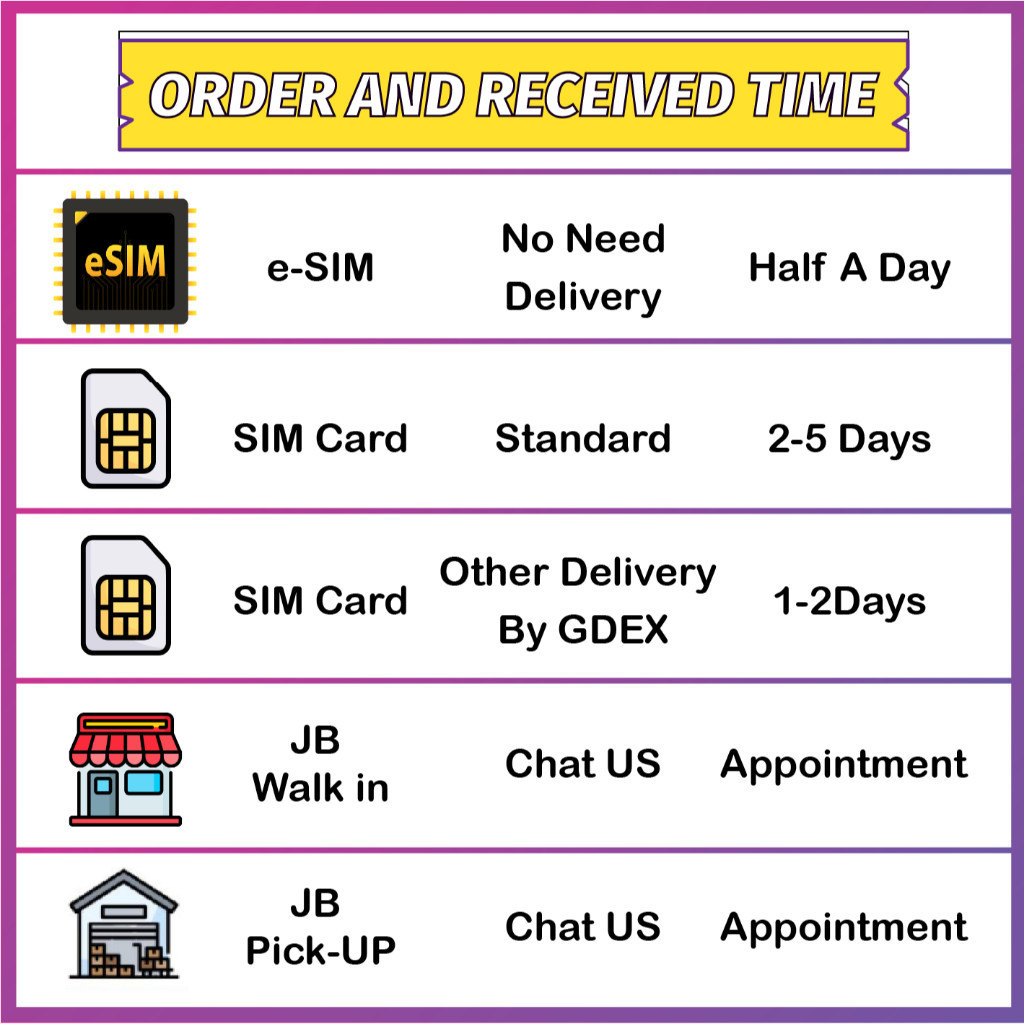 JTrav eSIM【Thailand】1-15Days HighSpeed Thailand Travel Prepaid Sim Card ...