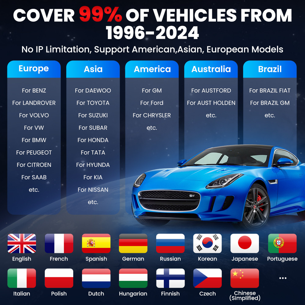 LAUNCH X431 PRO3S+ V5.0 Car Diagnostic Tools Topology Map Bidirectional ...