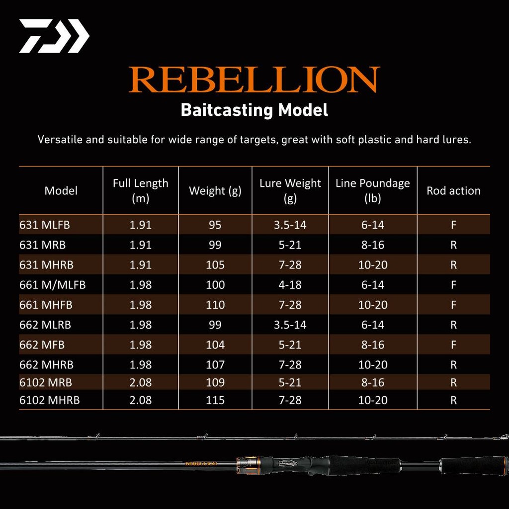 NEW 2020 DAIWA REBELLION Baitcasting Fishing Rod with 1 Year Local ...