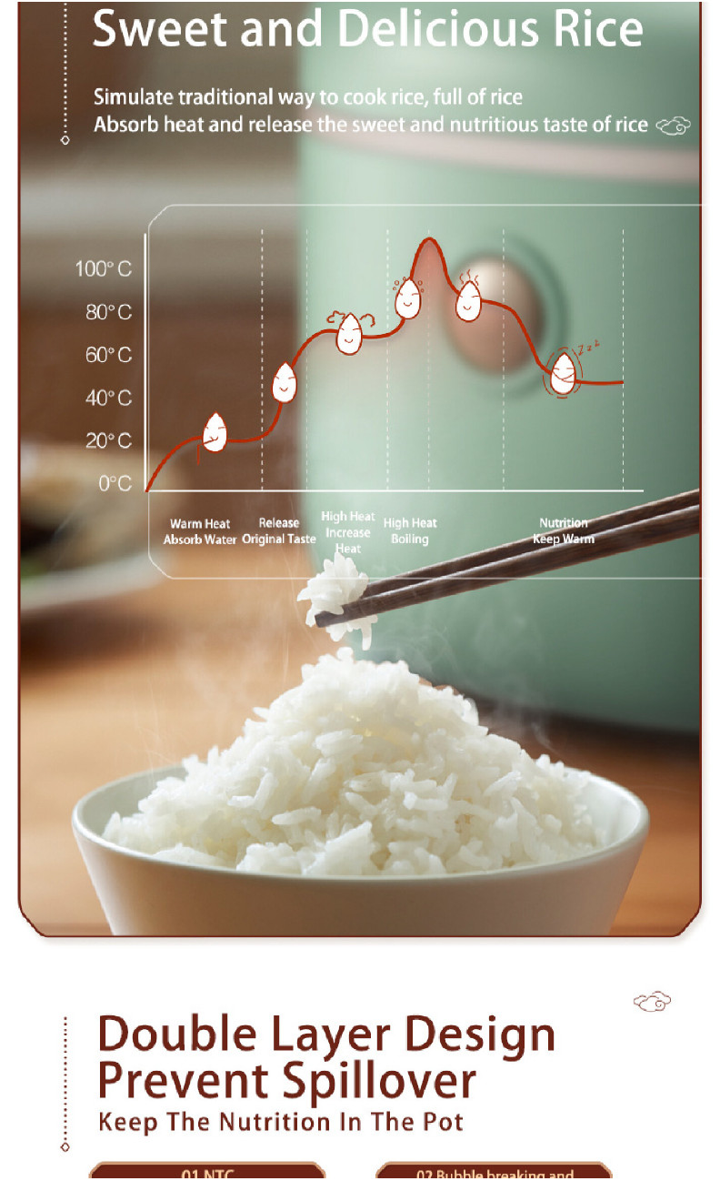 Bear Smart Rice Cooker Electric Rice Cooker (1.5L) BRC-GW30L Electric ...