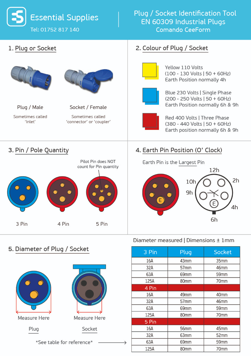 3 Pin Blue 16A 240V CEE Industrial Weatherproof Connector Plug & Socket ...