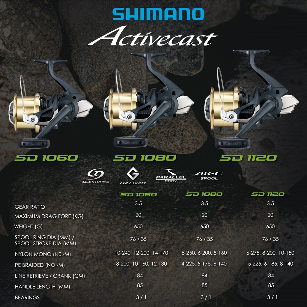 SHIMANO Activecast 1060（未使用・PEライン付き） SHIMANO Activecast