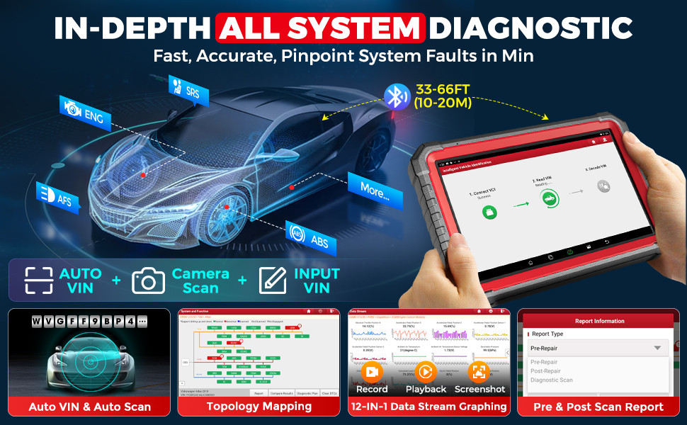 LAUNCH X431 PRO3S+ V5.0 Car Diagnostic Tools Topology Map Bidirectional ...