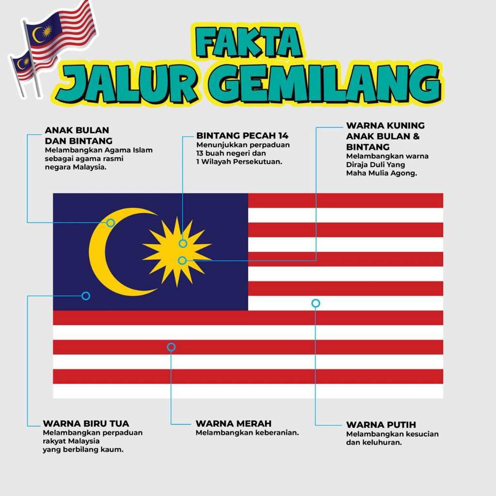 BANNER FAKTA BENDERA MALAYSIA | JATA NEGARA MALAYSIA | Shopee Malaysia