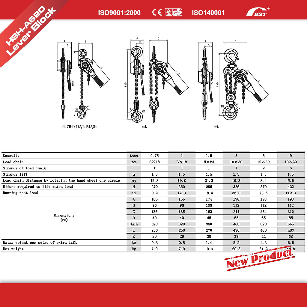 (Korea) BST HSH-A820 Lever Block 1.5 Meter | 0.5 Ton & 1 Ton & 1.5 Ton ...