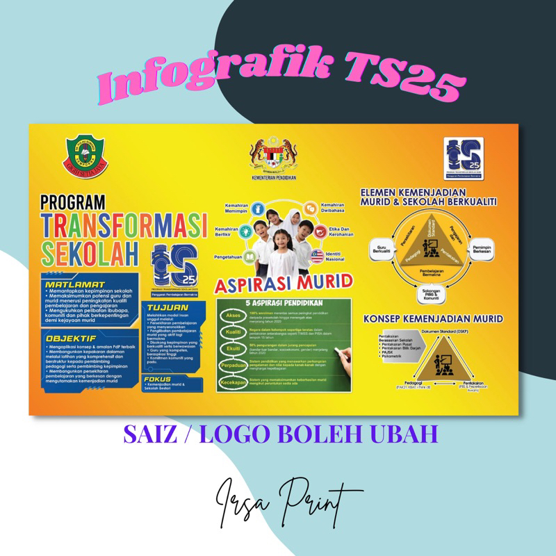 Banner Infografik TS25 Program Transformasi Sekolah 2025 Boleh