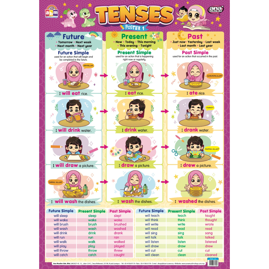 Poster Membaca Ana Muslim Tenses Vol 1 Alat Bantuan Mengajar Pendidikan Iqra Shopee Malaysia