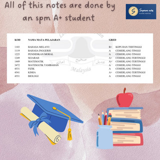 KSSM SPM SEJ A+ SHORT NOTES / FORM 4 NOTES [PDF] / CHEAPEST IN THE ...
