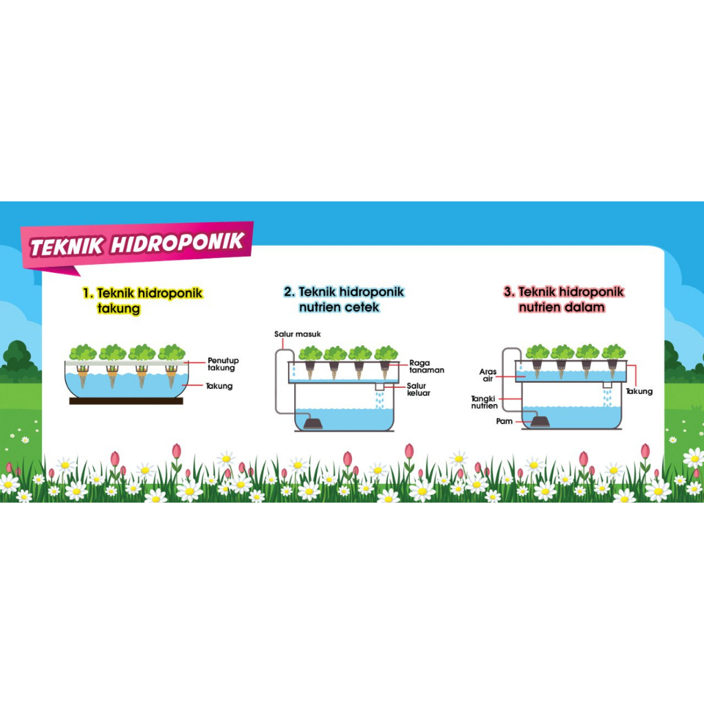 BANNER RBT | HIDROPONIK |BANNER FRAME ATAS TINGKAP | BEAM | KORIDOR ...