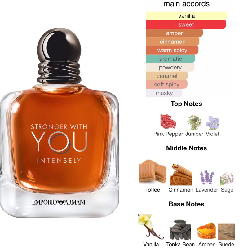 ORIGINAL DECANT STRONGER WITH YOU INTENSELY ABSOLUTELY LEATHER OUD FREEZE |  Shopee Malaysia