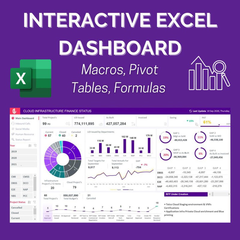 Interactive Excel Dashboard (Macros, Pivot Tables & Formulas) | Shopee ...