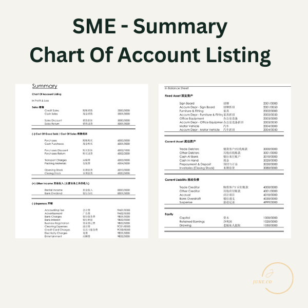 SME - Summary Chart Of Account Listing PKS - Carta Ringkasan ...