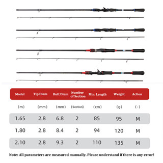 DAIWA Portable Baitcasting Rod Joran Pancing Carbon Lure Spinning ...