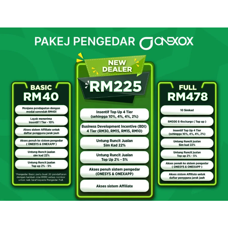 DAFTAR AGENT/DEALER XOX PREPAID DAN POSTPAID | Shopee Malaysia
