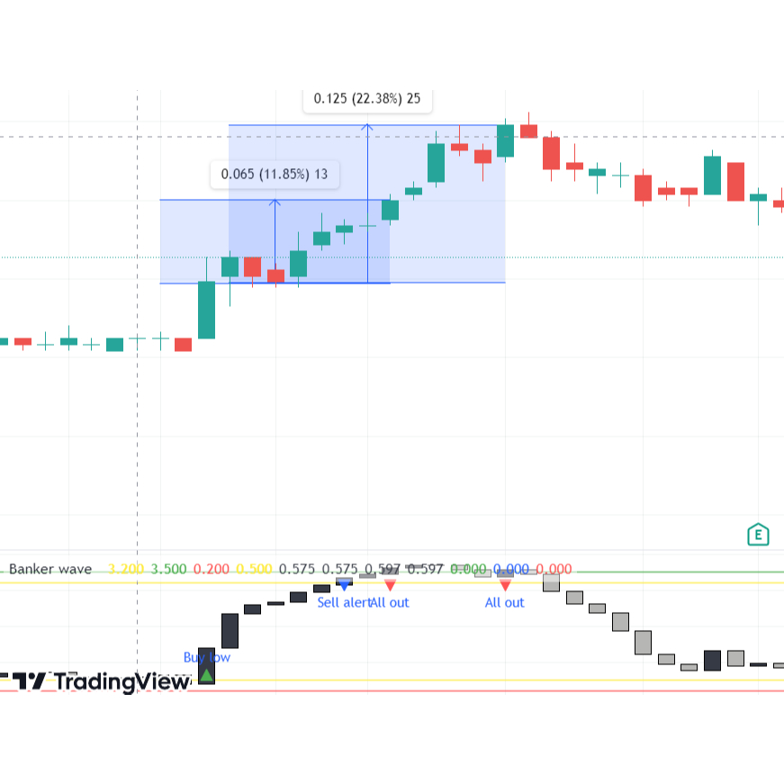 (LIFETIME) TradingView Indicator - Banker Wave | Shopee Malaysia