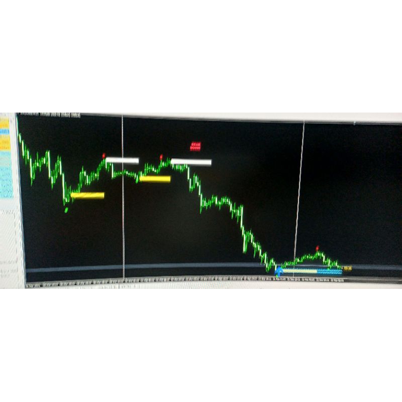 Smart Order Block Indicator MT4 | Shopee Malaysia