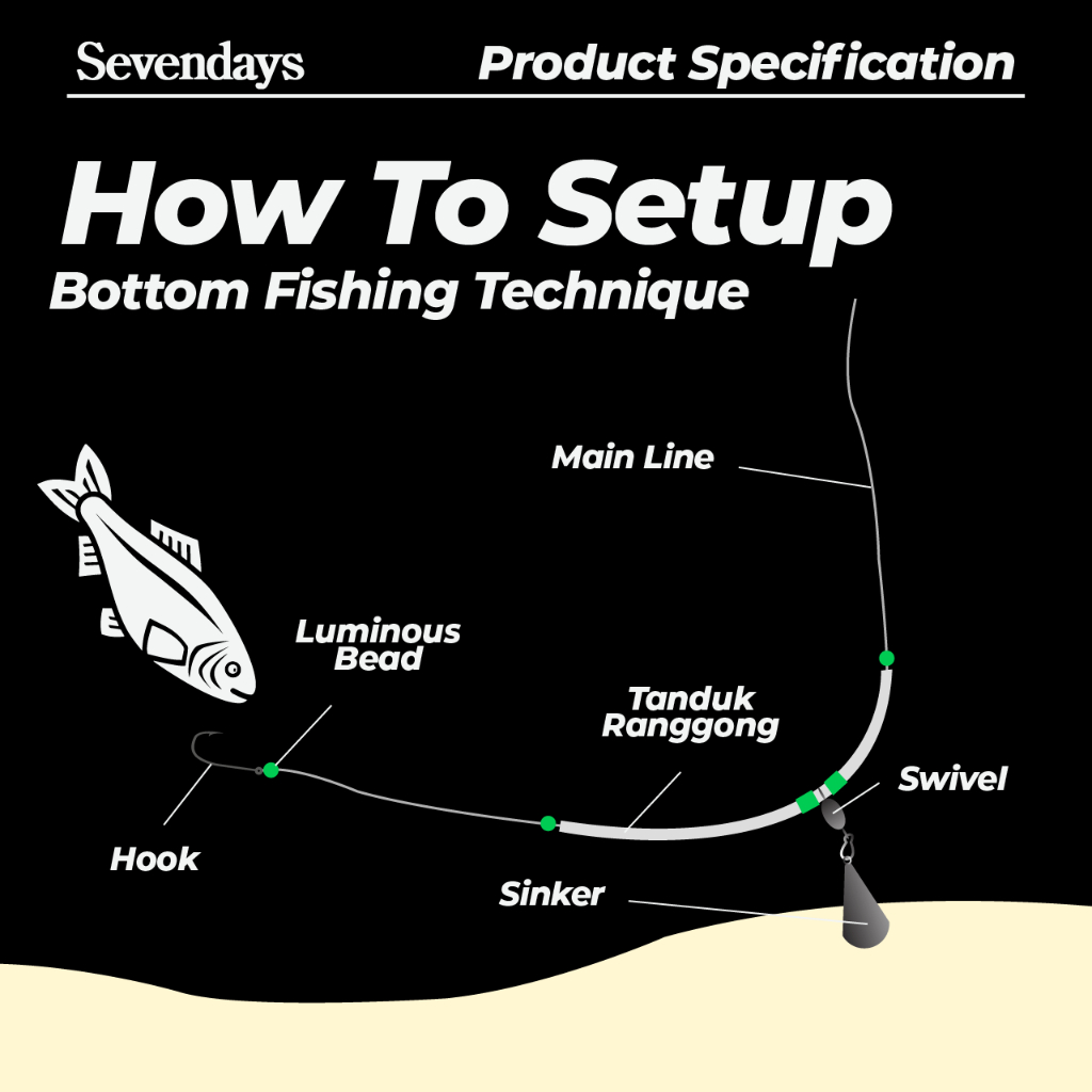 Tanduk Ranggong Bottom Fishing Perambut Pancing Mancing Tube Balance ...