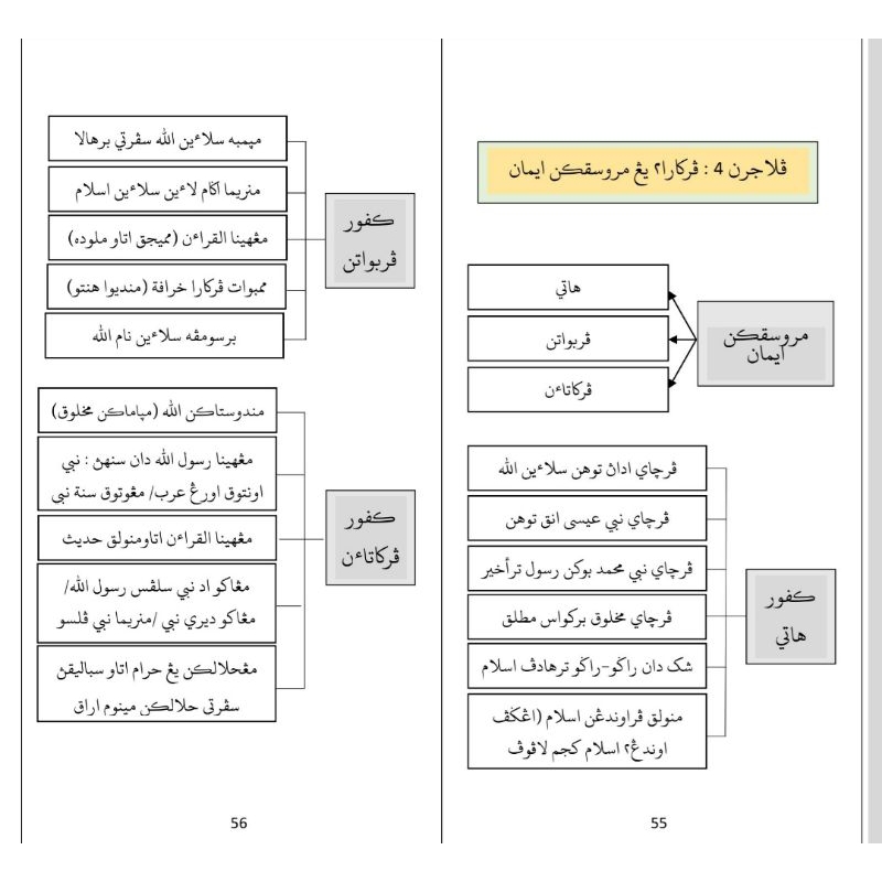 NOTA KITAB SIJIL DARJAH KHAS (SDKA) SEKOLAH AGAMA KERAJAAN JOHOR NOTA ...