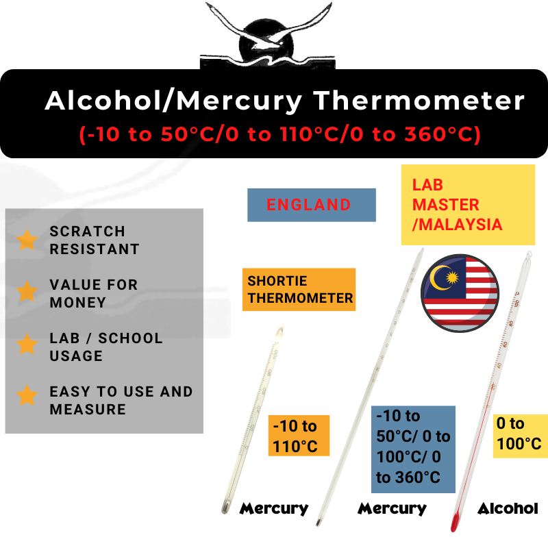 LAB MASTER/MALAYSIA Alcohol Mercury Thermometer Lab Clinical Generic