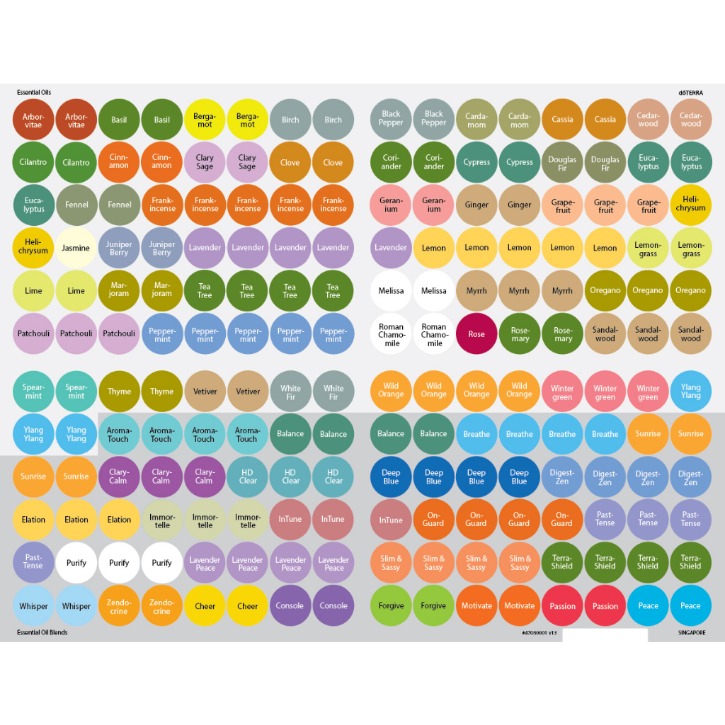 Doterra Original Sticker 2pcs | Shopee Malaysia