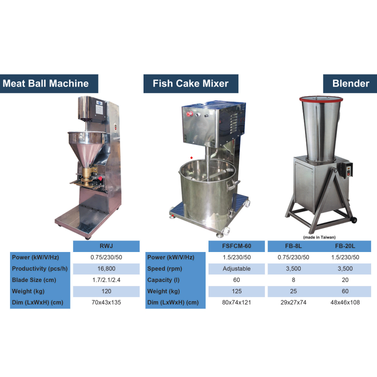 Meat Ball Machine Fish Cake Maker Machine Blender Mesin Kek Ikan Mesin ...