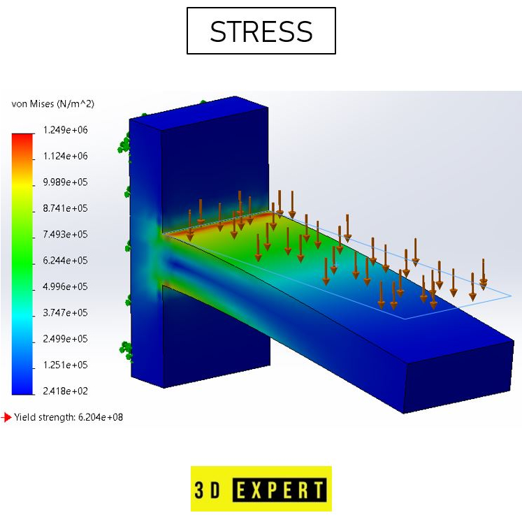 ANSYS WORKBENCH/ Simulation/ Stress/ Strain/ Safety Factor/Displacement