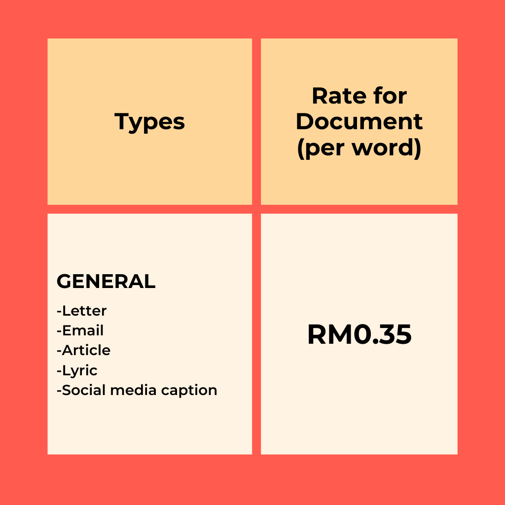 Servis Terjemahan (BMBIBM) Translation Services (BMENGBM