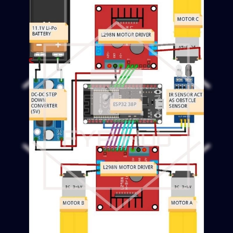 FYP Budget | ESP32 | ESP8266 | Arduino Uno | Blynk IoT | IoT Aqua ...