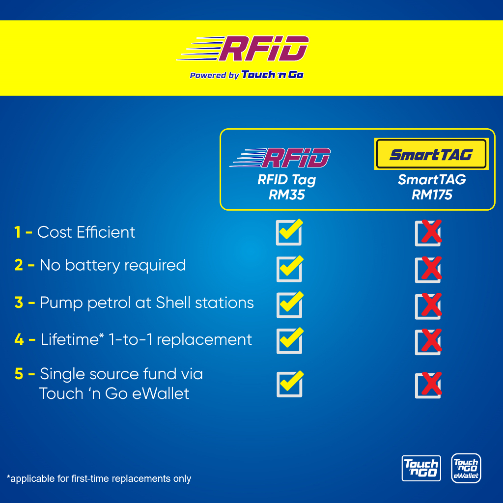 Touch 'n Go Self-fitment DIY RFID Tag