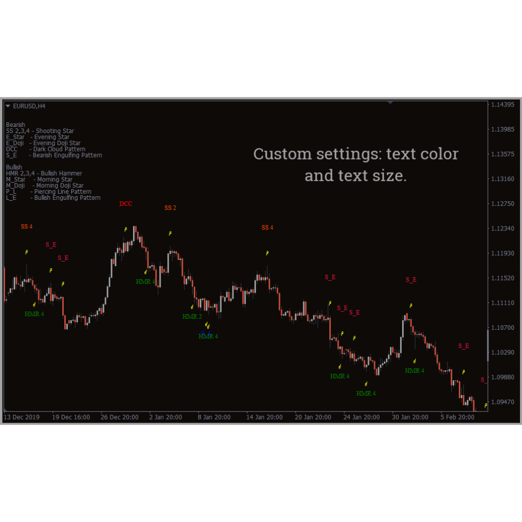 [DIGITAL DOWNLOADS] Japanese candlestick patterns recognition software ...
