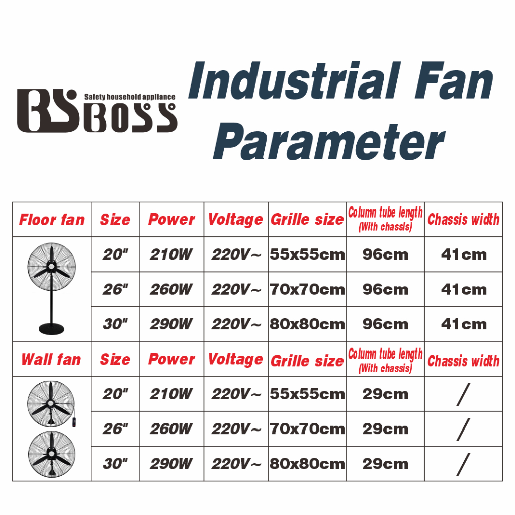 BSBOSS Industrial Heavy Duty Fan - Floor Fan/Wall Fan/Stand Fan ...