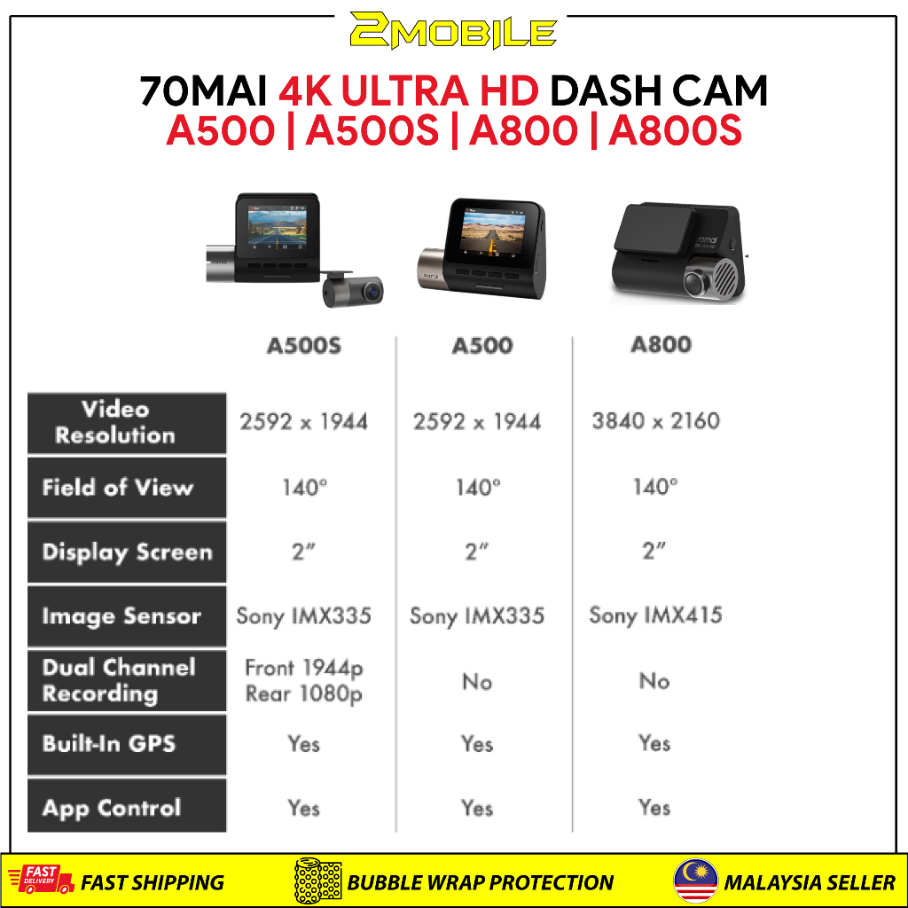 70mai Dash Cam A500 | A500S | A800S Pro Plus [1944P Dashcam Built-in ...