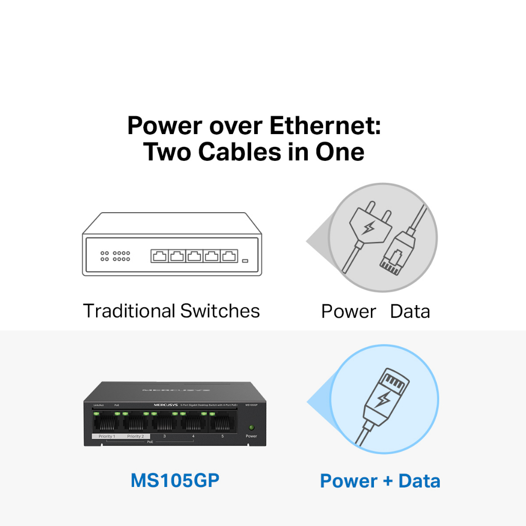 Mercusys 5-Port Gigabit 10/100/1000Mbps Desktop Switch with 4-Port High ...