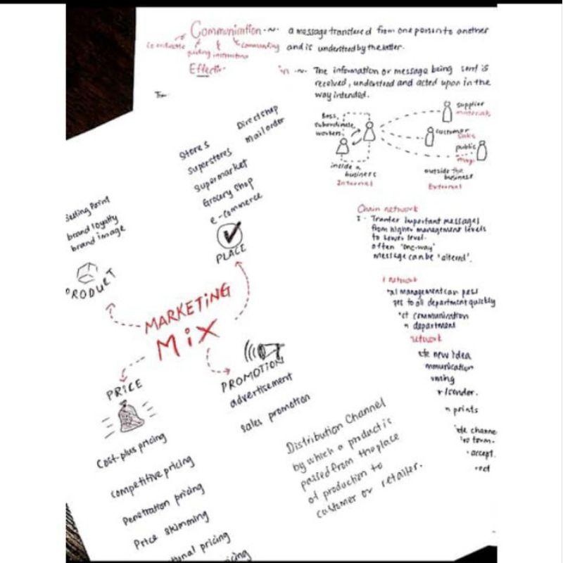🔥[IGCSE NOTES] IGCSE Year 7 Business Studies Notes( hard copy) | Shopee ...