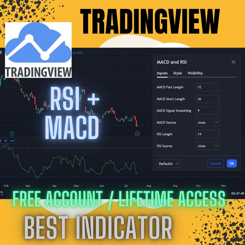 TradingView BEST FREE ACCOUNT Bollinger-Band RSI Set Indicator | Shopee ...