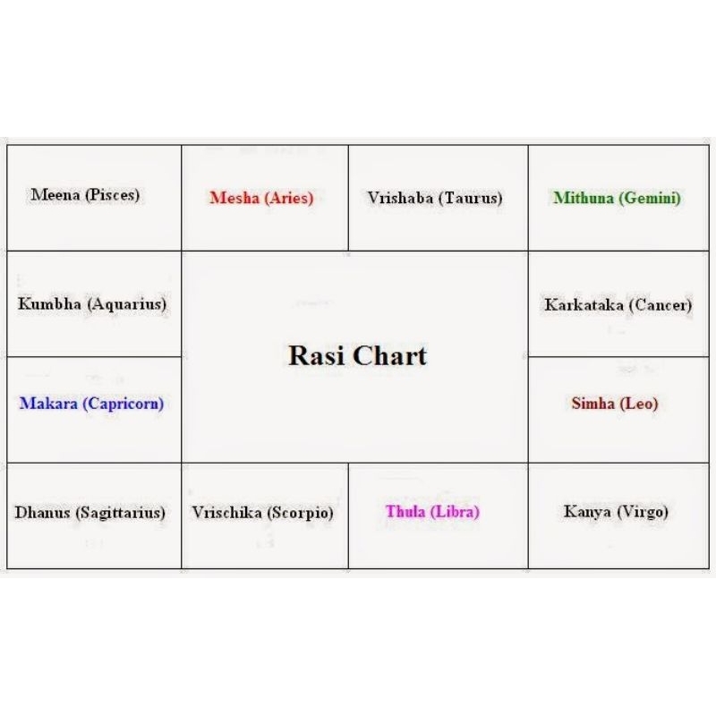 TAMIL ASTROLOGY chart report Shopee Malaysia