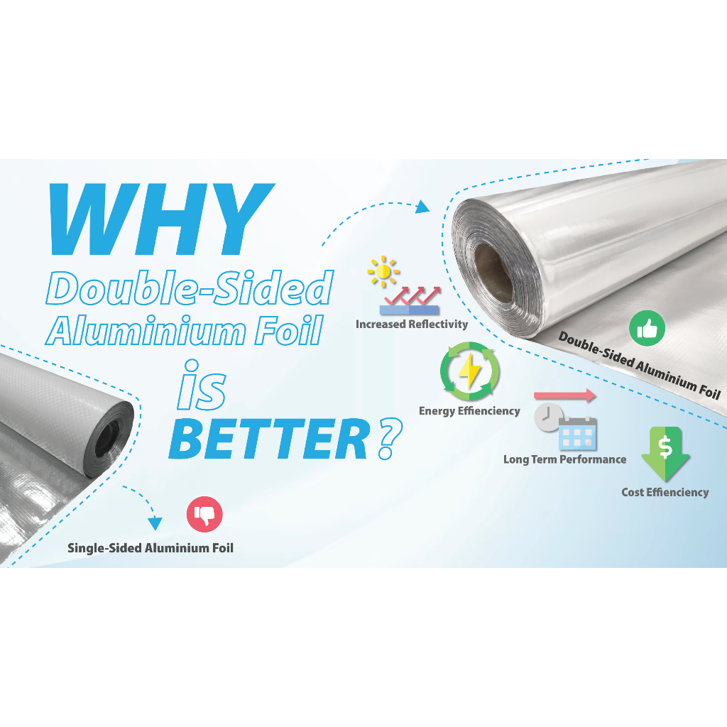 SUNFOIL Woven Foil Series SN3-FR (1.25m x 48m) Woven Aluminium Foil ...