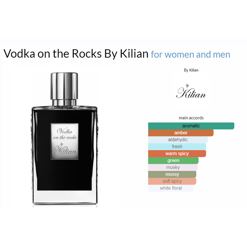 [Decant] Original Vodka On The Rocks By Kilian | Shopee Malaysia